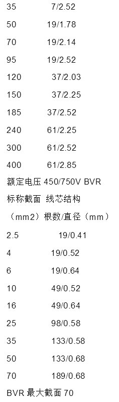 BV电线规格