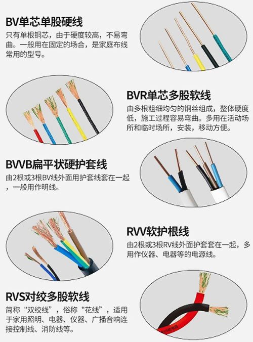 不同型号电缆的使用场合